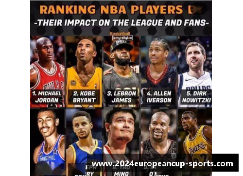 NBA球星影响力排名及其背后的商业价值
