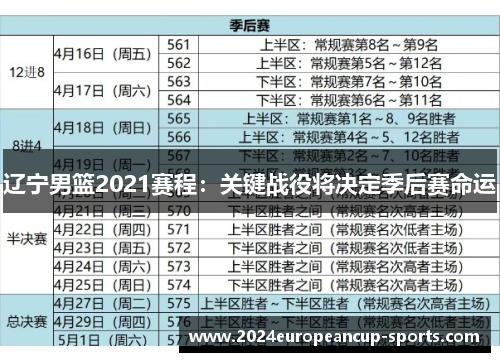 辽宁男篮2021赛程：关键战役将决定季后赛命运